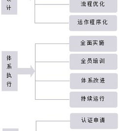 醫(yī)療器械質(zhì)量管理體系咨詢服務(wù) 企業(yè)合規(guī)與市場(chǎng)準(zhǔn)入的護(hù)航者